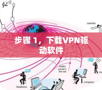 步骤 1,下载VPN驱动软件 步骤 1,下载VPN驱动软件
