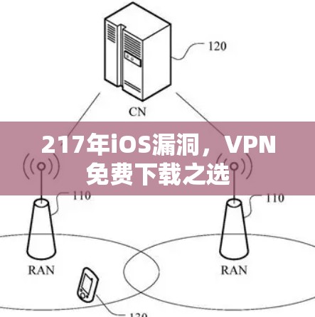 217年iOS漏洞，VPN免费下载之选