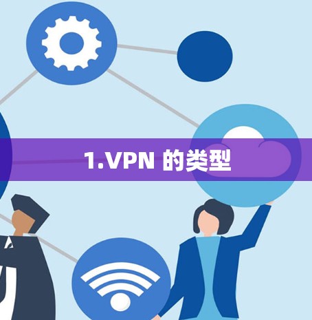 1.VPN 的类型 1.VPN 的类型