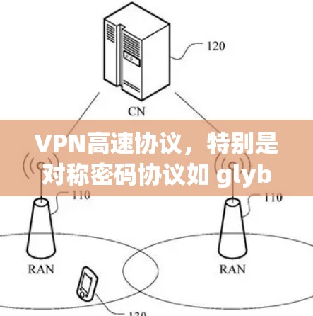 VPN高速协议，特别是对称密码协议如 glybe和sse，是连接到高速网络的高效方式。这些协议利用对称加密技术，提供高速率和加密传输，适用于需要快速、安全数据传输的场景。以下是对这些协议的详细分析