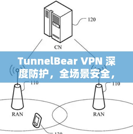 TunnelBear VPN 深度防护,全场景安全,轻松连接全球! TunnelBear VPN 深度防护,全场景安全,轻松连接全球!