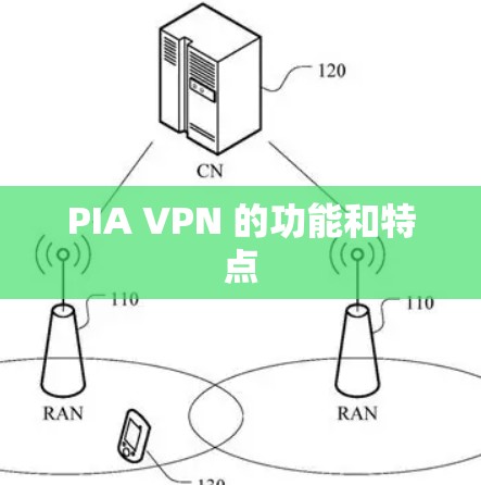 PIA VPN 的功能和特点