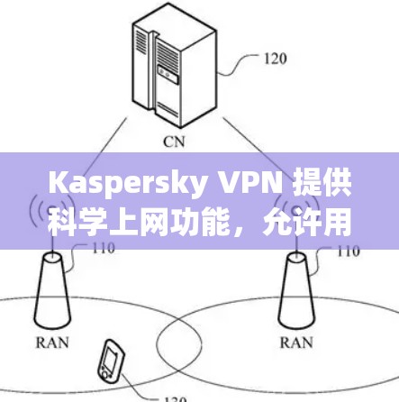 Kaspersky VPN 提供科学上网功能,允许用户控制网络访问,包括访问特定网站、设置时间限制、密码设置和自动重启连接。以下是详细的步骤指南 Kaspersky VPN 提供科学上网功能,允许用户控制网络访问,包括访问特定网站、设置时间限制、密码设置和自动重启连接。以下是详细的步骤指南